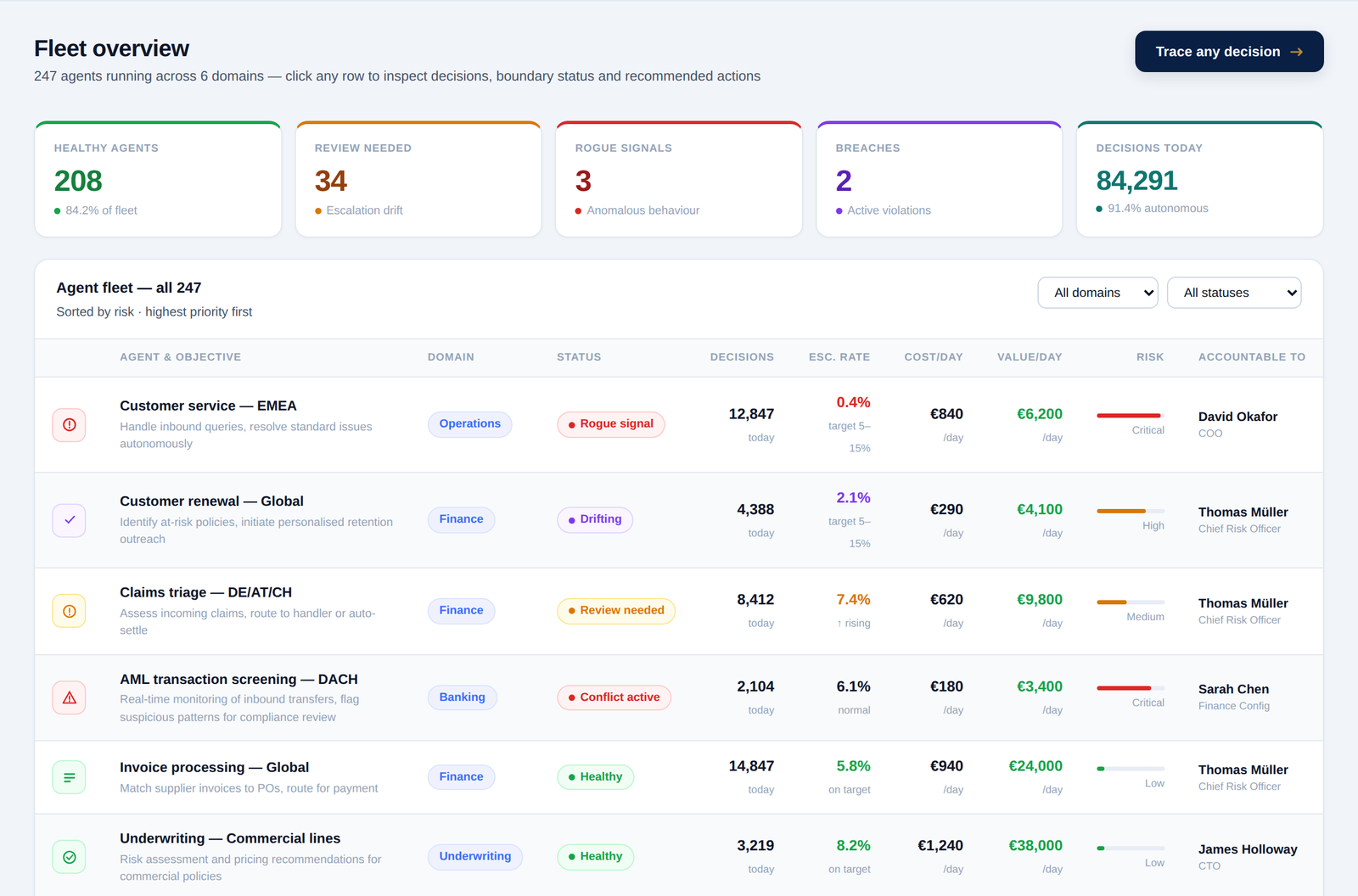 Fleet overview — agent governance dashboard